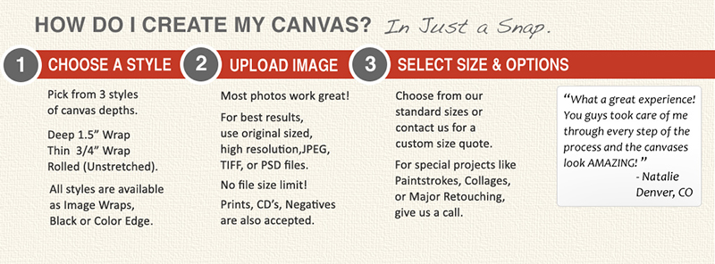How to order your photo on canvas.
